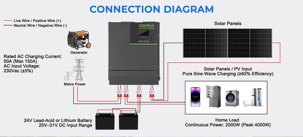 MorxinVolt 2000W Pure Sine Wave Inverter Charger, 24V DC to 220V AC Off-Grid Solar Hybrid Inverter with Smart Charger for RV, Cabin & Home Backup Power