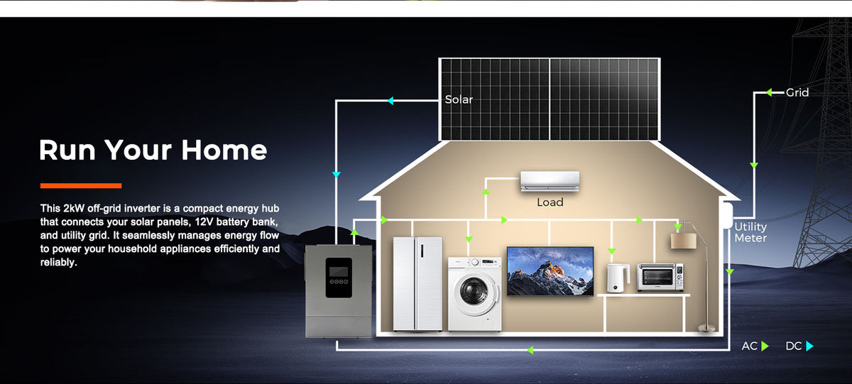 1200W 12V Hybrid Solar Inverter | 100A MPPT, Pure Sine Wave Off-Grid Power for RV & Cabin