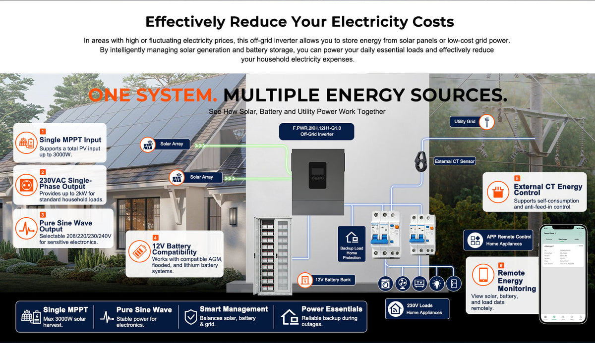 2000W 12V Hybrid Solar Inverter | 3000W PV Input, 100A MPPT, Pure Sine Wave Off-Grid Power