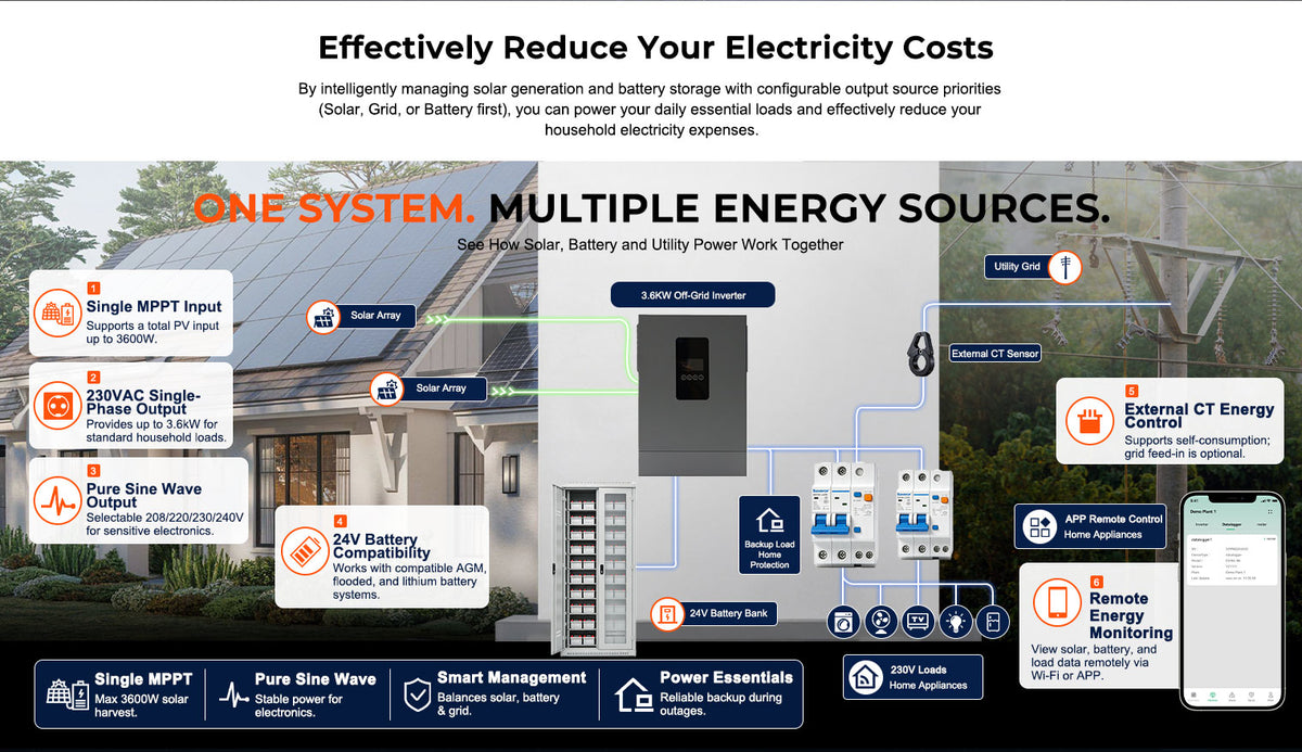 3600W 24V Hybrid Solar Inverter | Parallel Capable, 100A MPPT, Pure Sine Wave Off-Grid Power