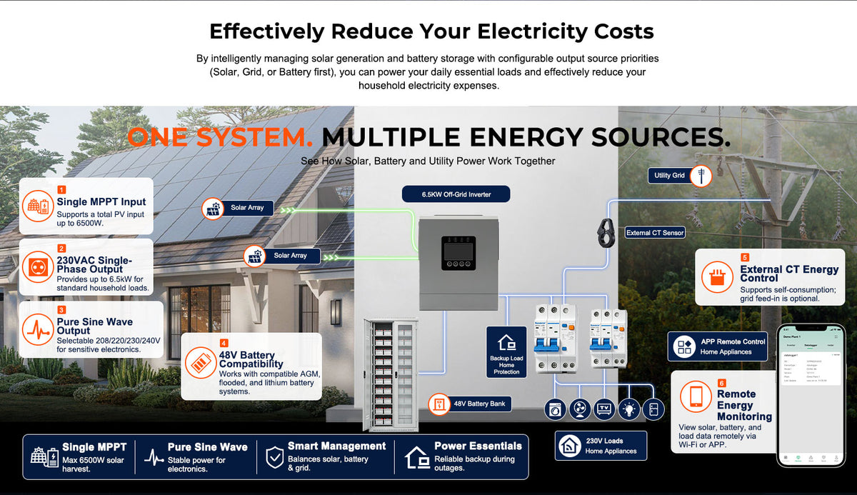 6000W 48V Off-Grid Solar Inverter | 12 Parallel Capability, 120A MPPT, Pure Sine Wave Hybrid Power