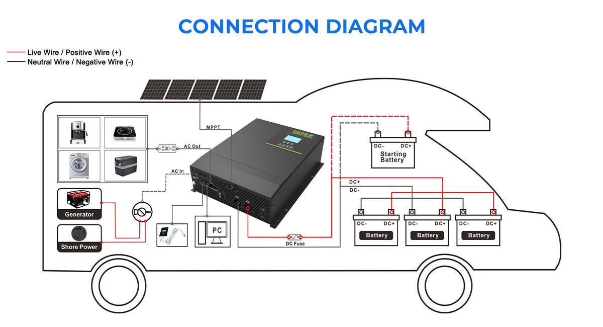 MorxinVolt 3000W 24V Pure Sine Wave Inverter Charger, DC to 220V AC Hybrid Solar Inverter, 6000W Surge Peak Power for RV, Cabin, Home Off‑Grid Backup Power
