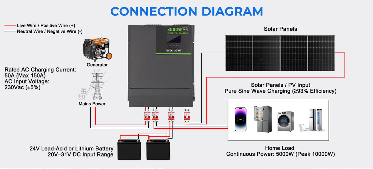Morxin Power 24V 5000W Off-Grid Solar Inverter Charger (Pure Sine Wave)