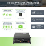Morxin Power 24V 5000W Off-Grid Solar Inverter Charger (Pure Sine Wave)