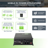 48V 3000W Pure Sine Wave Inverter Charger – 220V/50Hz, 30A Charging, LCD Fault Display