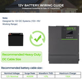 12V 3000W Pure Sine Wave Inverter Charger, 6000W Peak Power, 220V AC Output, 150A Battery Charger for Solar Power, RV and Off-Grid Systems