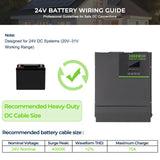 MorxinVolt 3000W 24V Pure Sine Wave Inverter Charger, DC to 220V AC Hybrid Solar Inverter, 6000W Surge Peak Power for RV, Cabin, Home Off‑Grid Backup Power