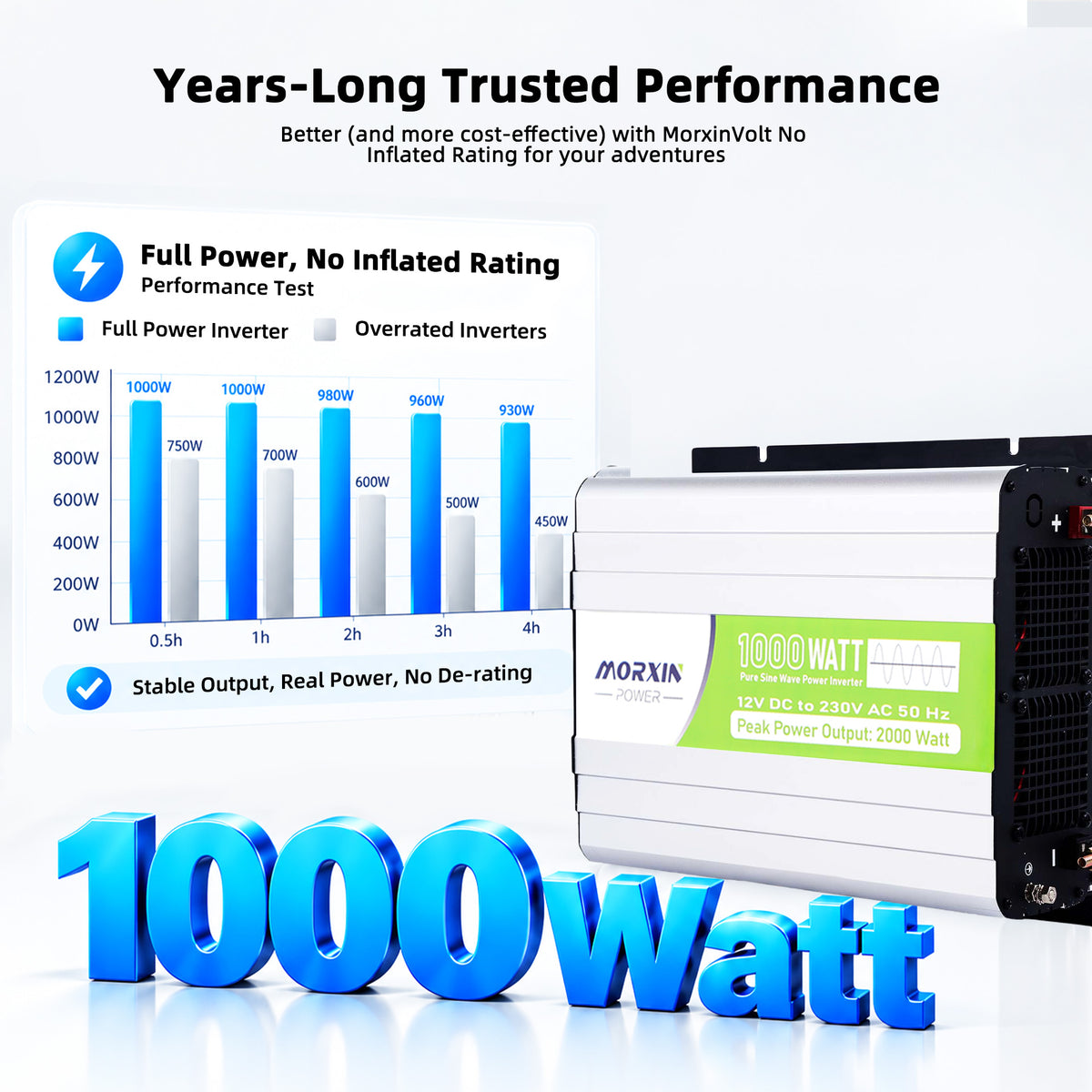 MorxinVolt 12V 1000W Pure Sine Wave Inverter