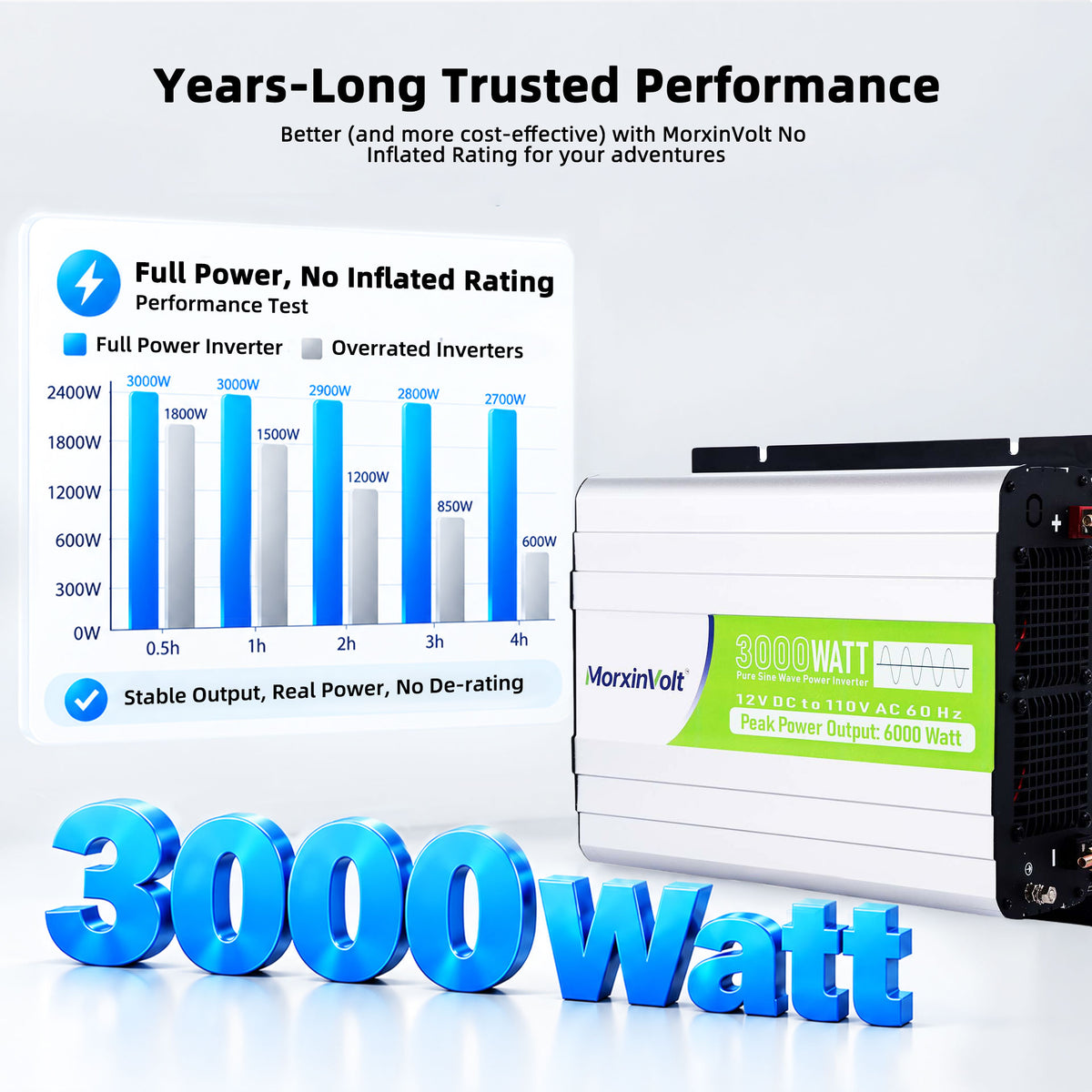 MorxinVolt 12V 3000W Pure Sine Wave Inverter