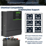 12V 3000W Pure Sine Wave Inverter Charger, 6000W Peak Power, 220V AC Output, 150A Battery Charger for Solar Power, RV and Off-Grid Systems