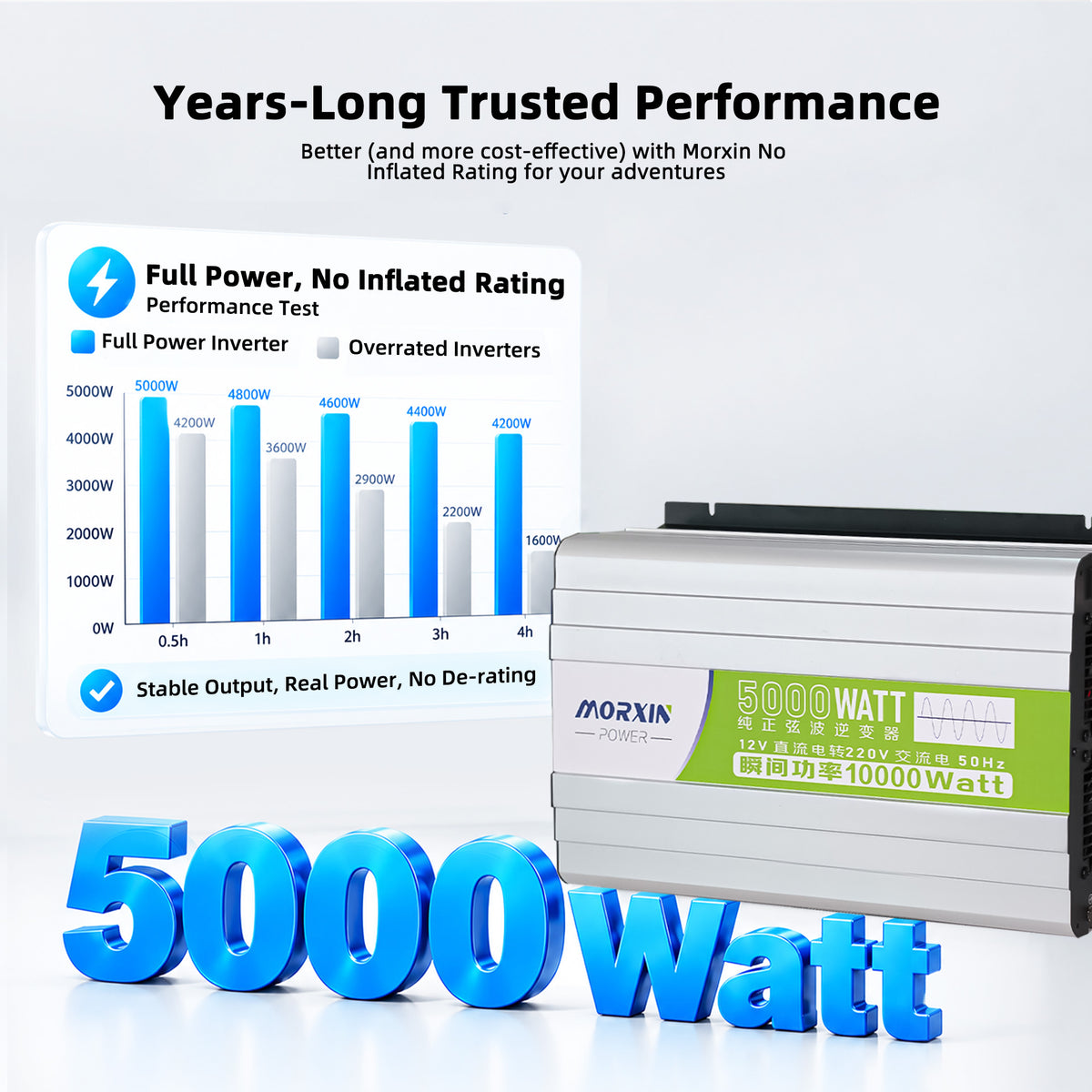MorxinVolt 12V 5000W Pure Sine Wave Inverter