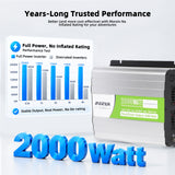 MorxinVolt 12V 2000W Pure Sine Wave Inverter