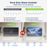 MorxinVolt 1000W Pure Sine Wave Inverter Charger, 12V DC to 120V/220V AC, Off-Grid Solar Hybrid Inverter for RV, Cabin, Home Backup Power