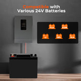 3600W 24V Hybrid Solar Inverter | Parallel Capable, 100A MPPT, Pure Sine Wave Off-Grid Power