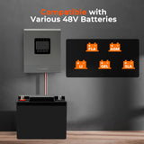 6000W 48V Off-Grid Solar Inverter, 6kW Pure Sine Wave Hybrid Inverter with 120A MPPT Charge Controller, WiFi Monitor