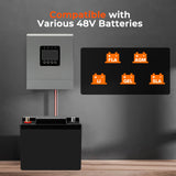 6000W 48V Off-Grid Solar Inverter | 12 Parallel Capability, 120A MPPT, Pure Sine Wave Hybrid Power