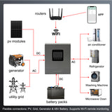 6000W 48V Off-Grid Solar Inverter, 6kW Pure Sine Wave Hybrid Inverter with 120A MPPT Charge Controller, WiFi Monitor