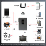 3600W 24V Hybrid Solar Inverter | Parallel Capable, 100A MPPT, Pure Sine Wave Off-Grid Power