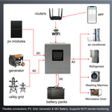 6000W 48V Off-Grid Solar Inverter | 12 Parallel Capability, 120A MPPT, Pure Sine Wave Hybrid Power