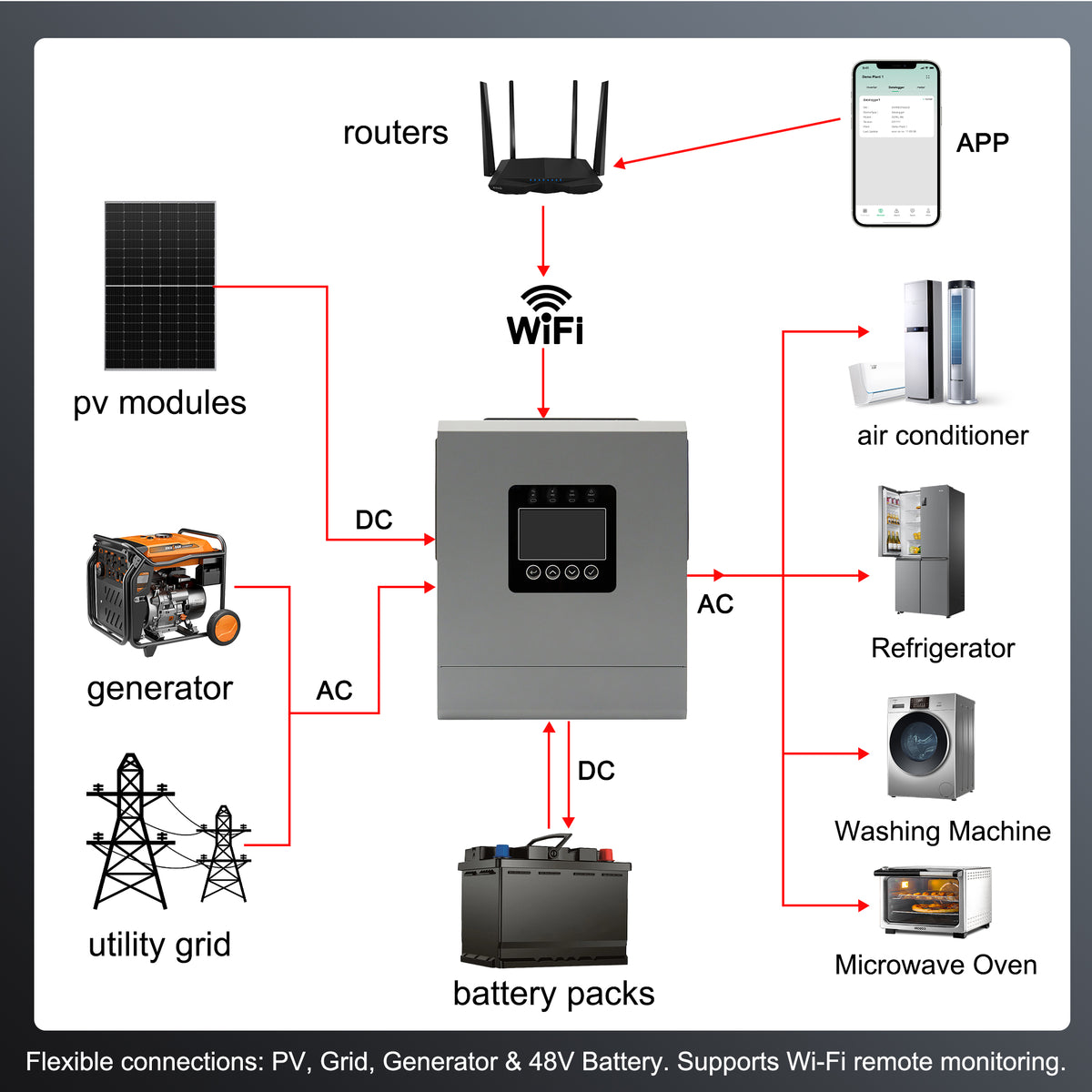 6000W 48V Off-Grid Solar Inverter | 12 Parallel Capability, 120A MPPT, Pure Sine Wave Hybrid Power