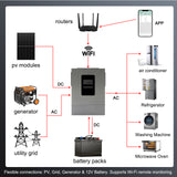 1200W 12V Hybrid Solar Inverter | 100A MPPT, Pure Sine Wave Off-Grid Power for RV & Cabin