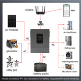 2000W 12V Hybrid Solar Inverter | 3000W PV Input, 100A MPPT, Pure Sine Wave Off-Grid Power