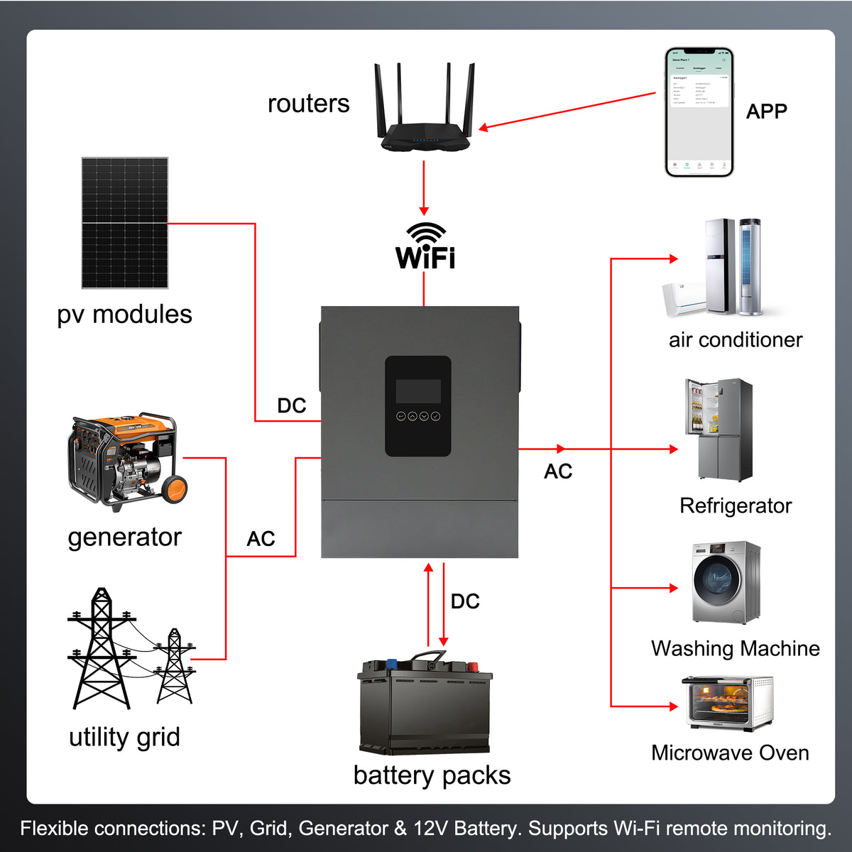 2000W 12V Hybrid Solar Inverter | 3000W PV Input, 100A MPPT, Pure Sine Wave Off-Grid Power