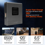 6000W 48V Off-Grid Solar Inverter, 6kW Pure Sine Wave Hybrid Inverter with 120A MPPT Charge Controller, WiFi Monitor