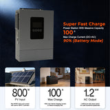 1200W 12V Hybrid Solar Inverter | 100A MPPT, Pure Sine Wave Off-Grid Power for RV & Cabin