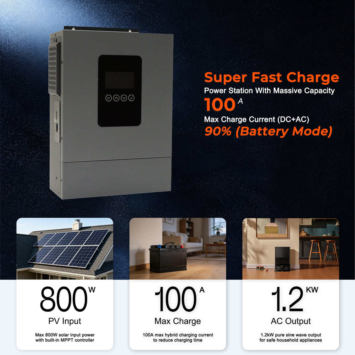 1200W 12V Hybrid Solar Inverter | 100A MPPT, Pure Sine Wave Off-Grid Power for RV & Cabin